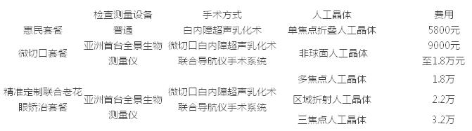 两对金婚夫妇同日手术，不同的选择，同样的幸福3.jpg