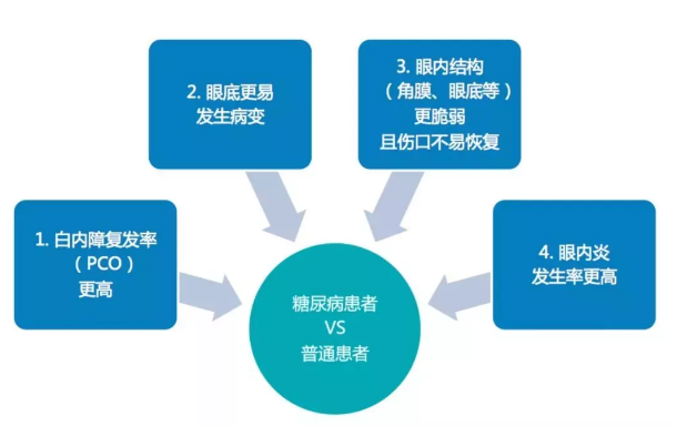 姚克教授：糖尿病性白内障的手术方案2.png