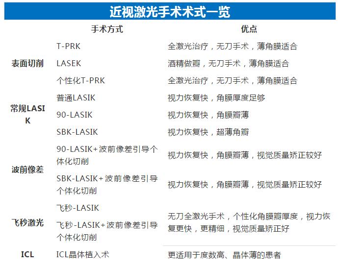 想参军的近视朋友都很担心做完近视手术可以参军吗3.jpg