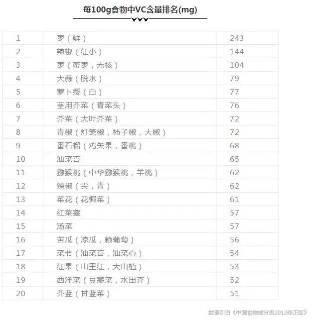 长期维生素C缺乏会引起眼睑、前房、玻璃体、视网膜等部位出血甚至白内障.jpg