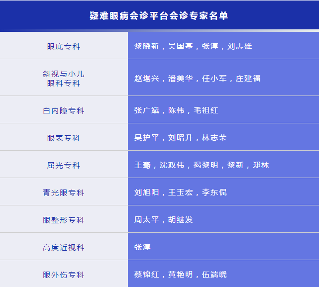 凡遇 眼病，可找华厦眼科“ 眼病会诊平台”1.png
