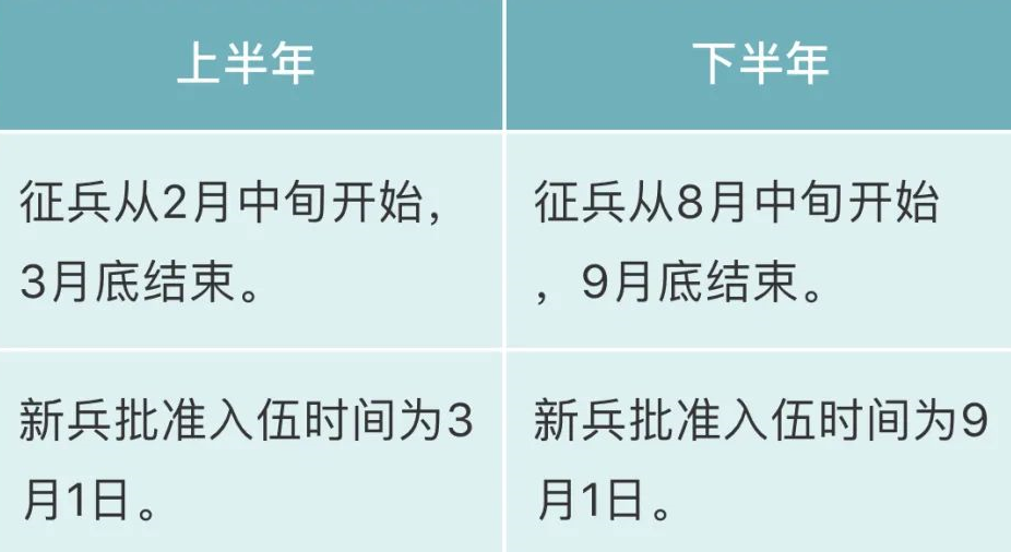 2021年征兵时间确定！上海和平眼科提醒近视的你别忘了要做这件事1.png