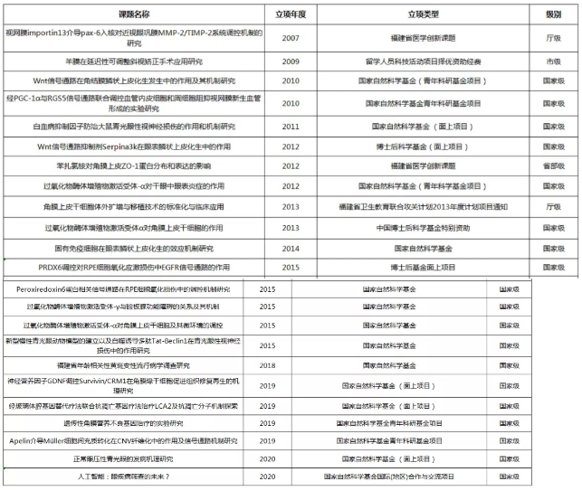 医教协同，携手共进!献礼厦门大学百年华诞，厦门眼科中心誓做百姓健康光明守护人7.png