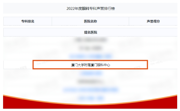 连续五年入榜！厦门眼科中心再次荣登2022复旦版中国医院排行榜！1.png