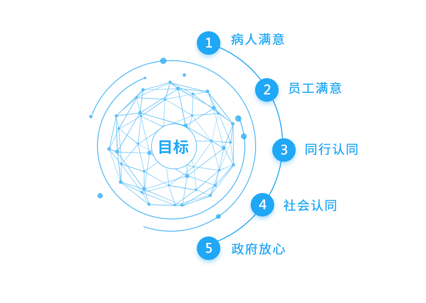 华厦的目标
